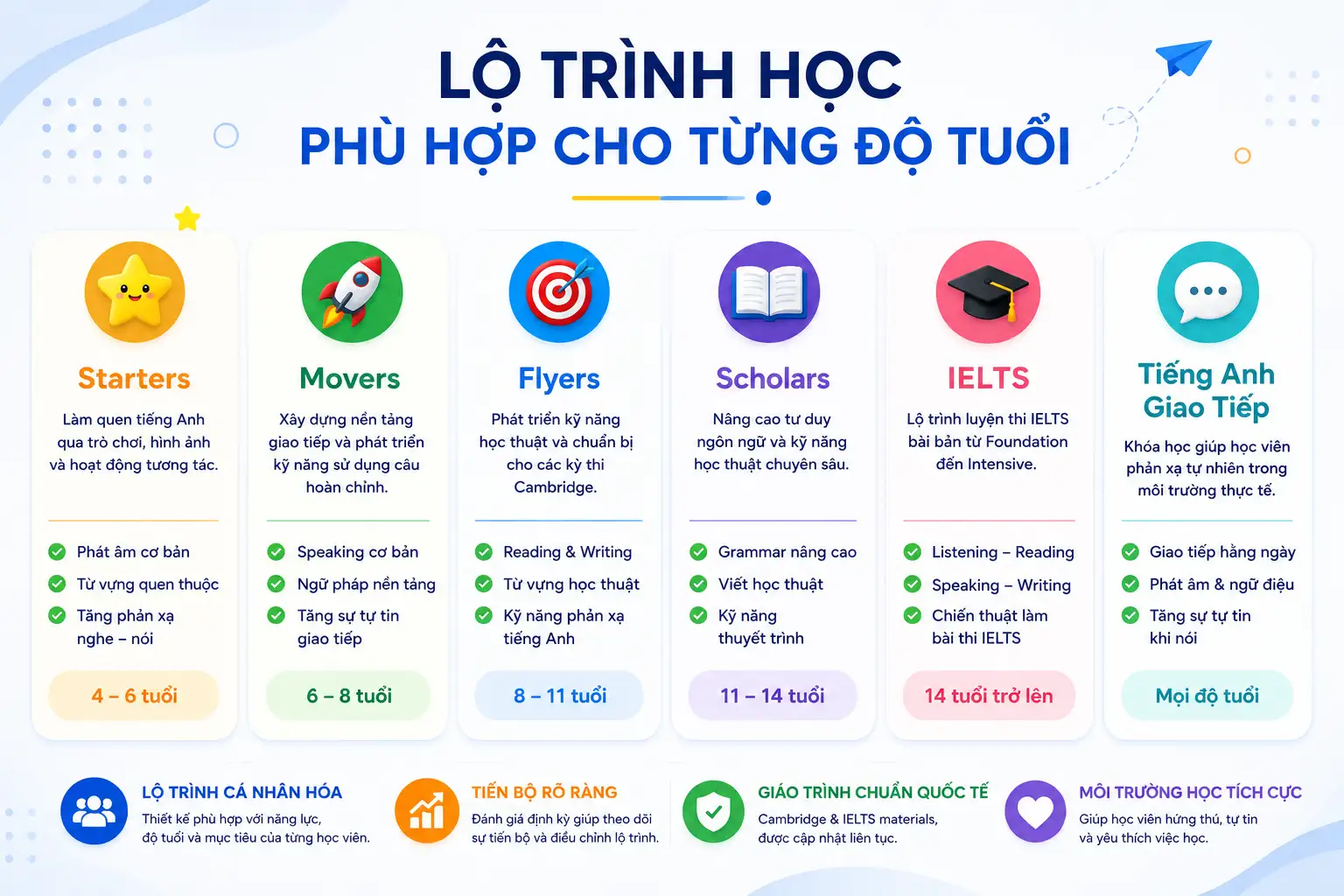 Trung Tâm Dynaminds